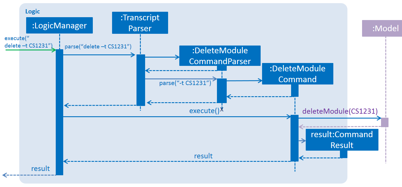 DeleteModuleForLogic