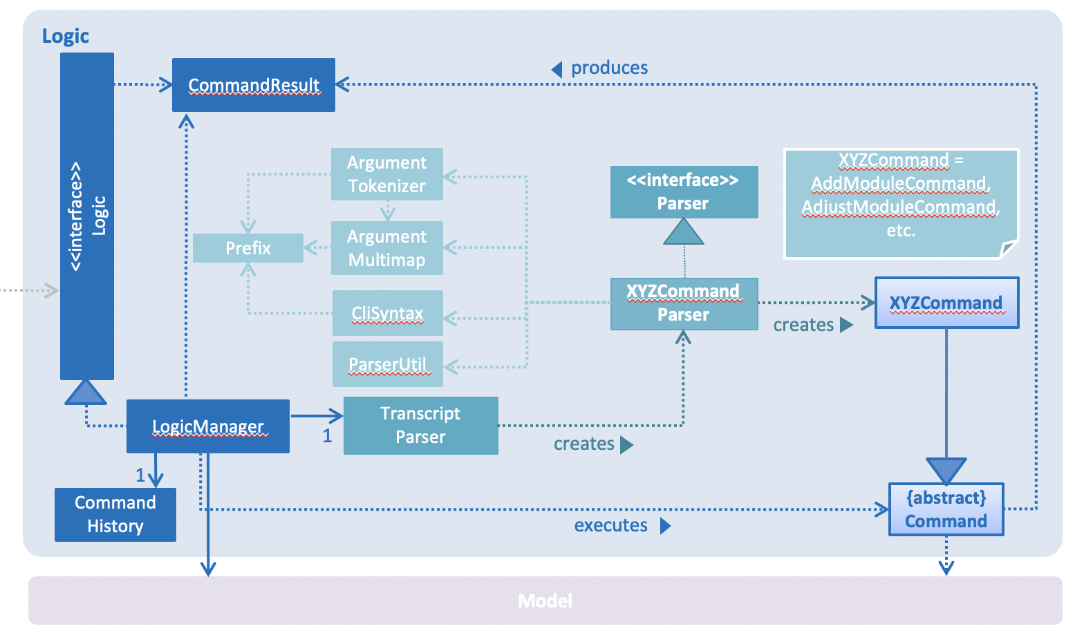 LogicClassDiagram