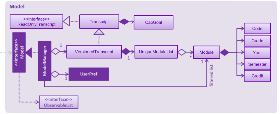 ModelClassDiagram Transcript