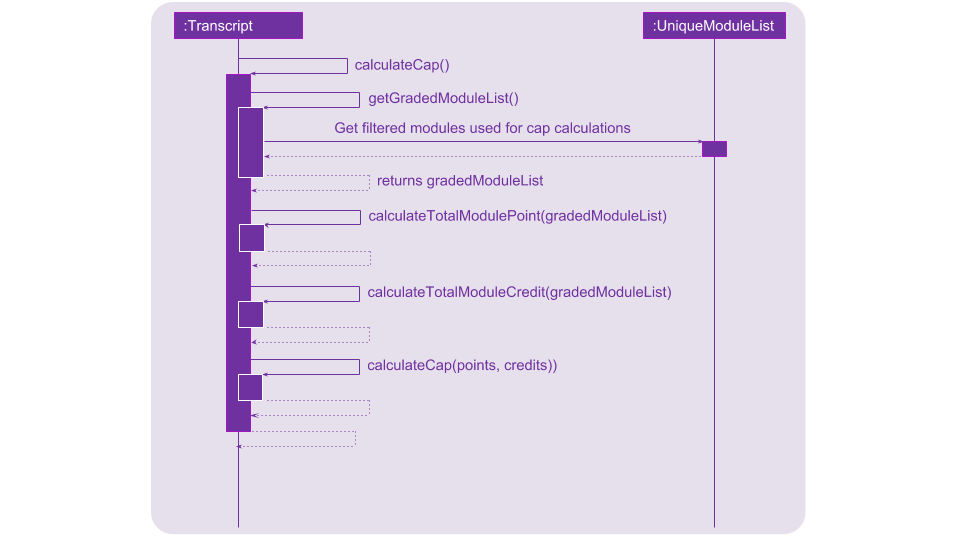 SDTranscriptCalculateCap