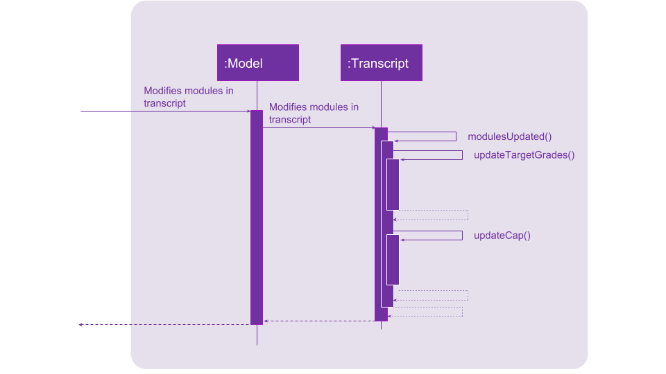 SDTranscriptModulesUpdate