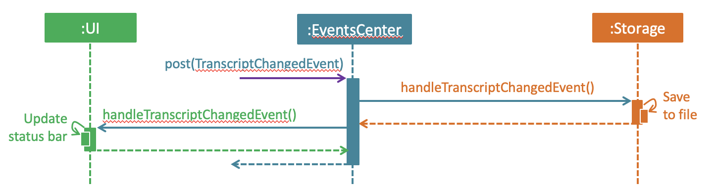 SDforDeleteModuleEventHandling