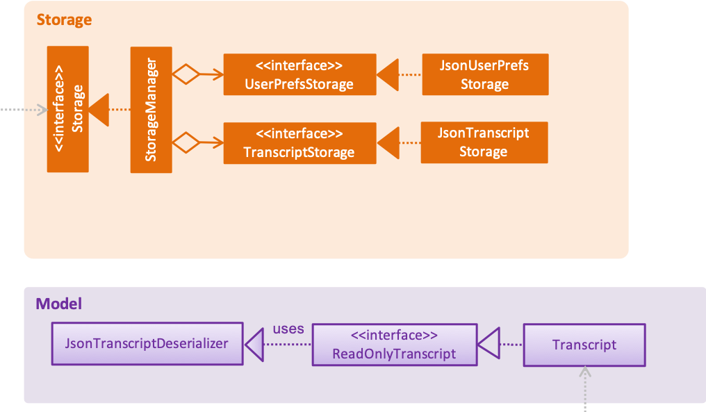 StorageClassDiagram