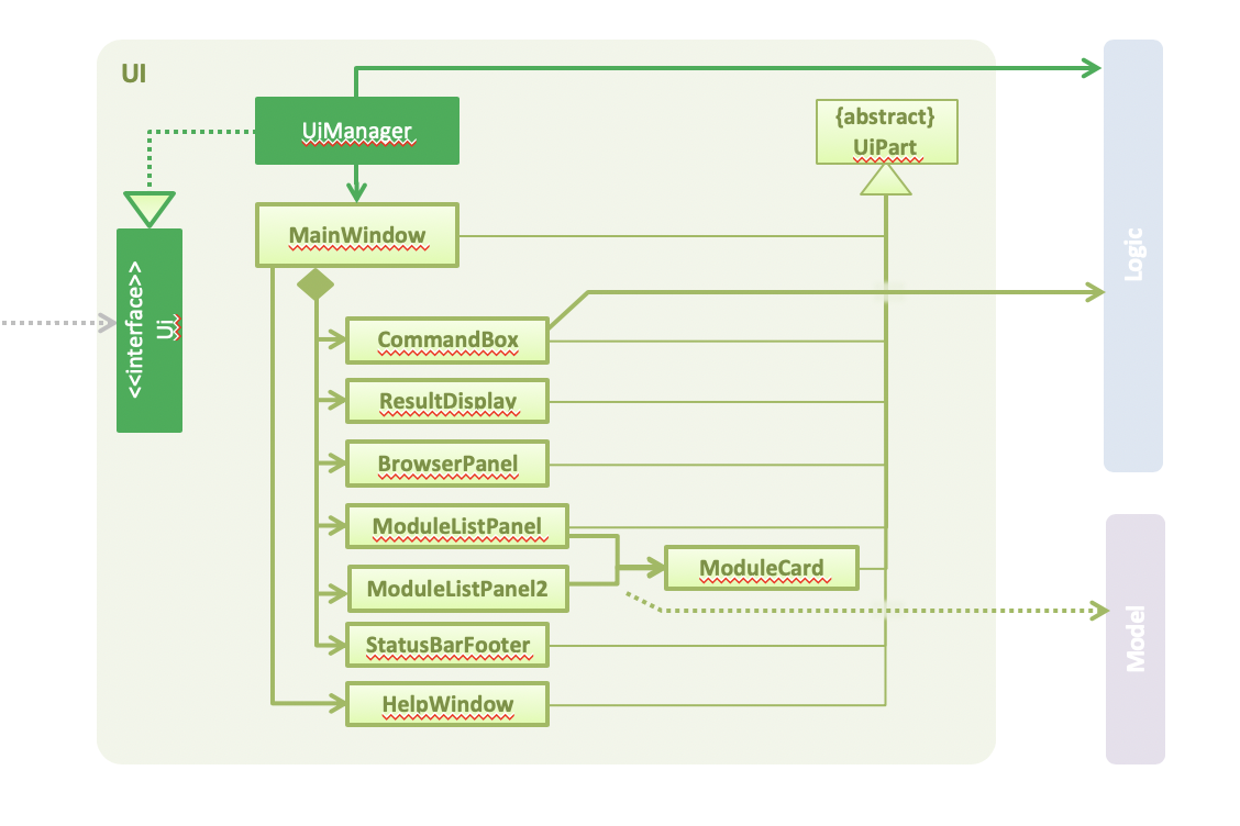 UiClassDiagram